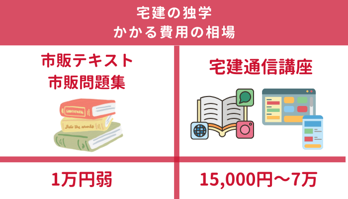 宅建の独学にかかる費用の相場を、市販テキストと通信講座で比較