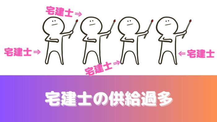 宅建士の資格保持者が増え、供給過多になる