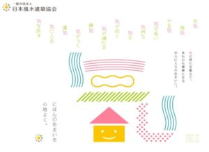 風水建築士、風水建築コーディネーターの資格に対応する、一般社団法人・日本風水建築協会